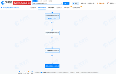 京東旗下成都七鮮公司大幅減資至10萬元 聚焦非居住房地產租賃業(yè)務轉型